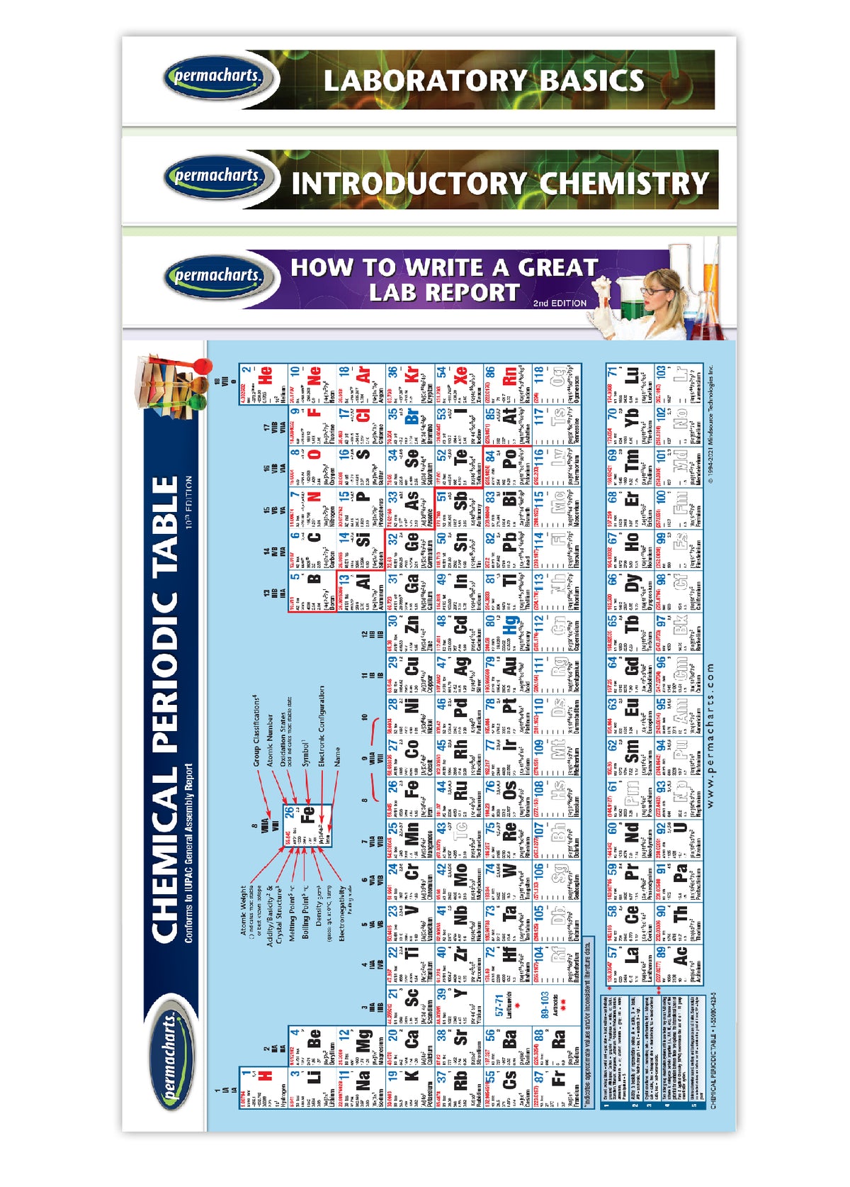 Chemistry Guides for Beginners - 4 Chemistry Quick Reference Guides ...