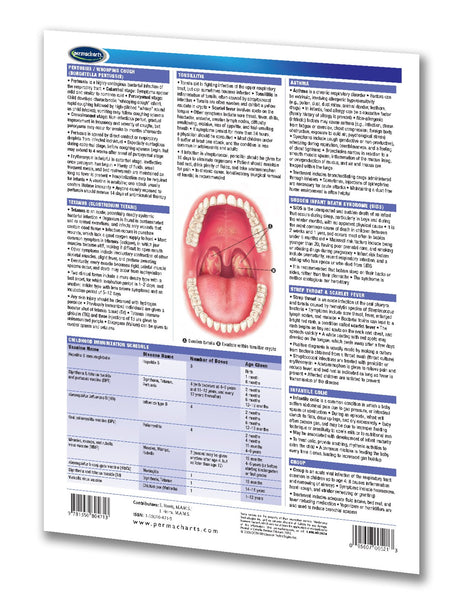Medicine & Anatomy - Childhood Diseases