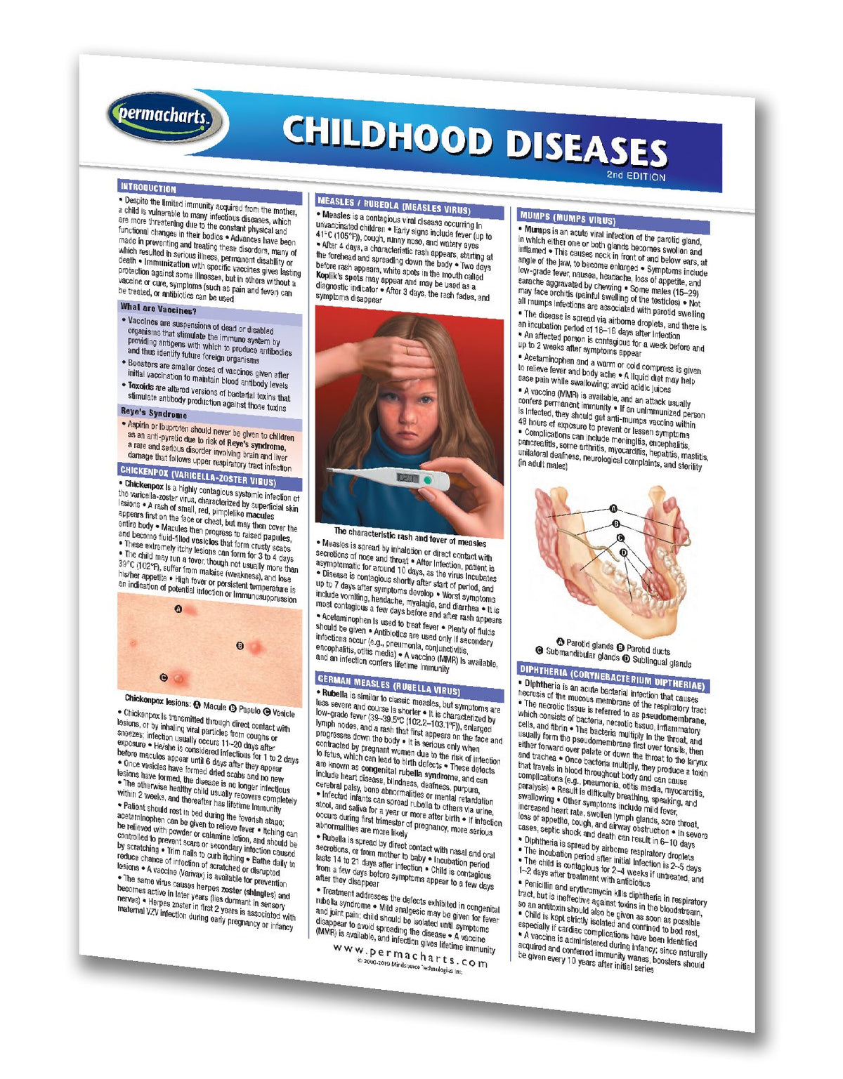 Childhood Diseases - Illness Guide - Pediatric Quick Reference Guide