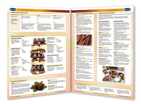 Chocolate quick reference guide page 2