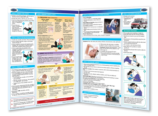 First Aid Guides - Retail Kit