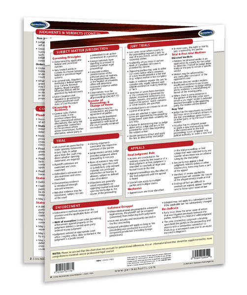 Law - Civil Procedure - Canadian