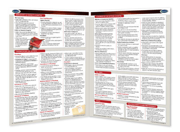 Law - Civil Procedure - Canadian