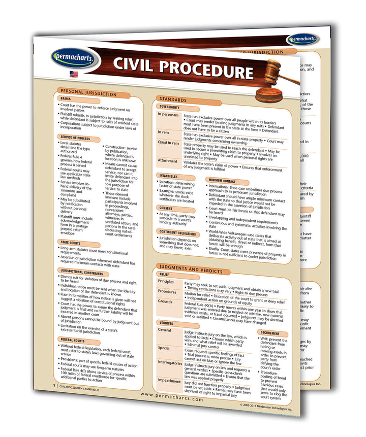 Civil Procedure Study Guide - USA Quick Reference Guide – Permacharts.com