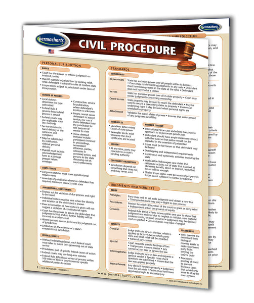 Law - Civil Procedure - USA
