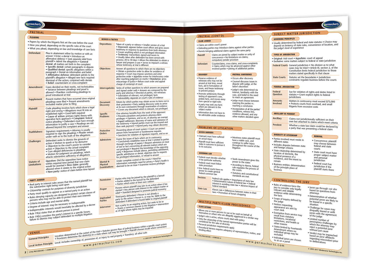 Civil Procedure Study Guide - USA Quick Reference Guide – Permacharts.com