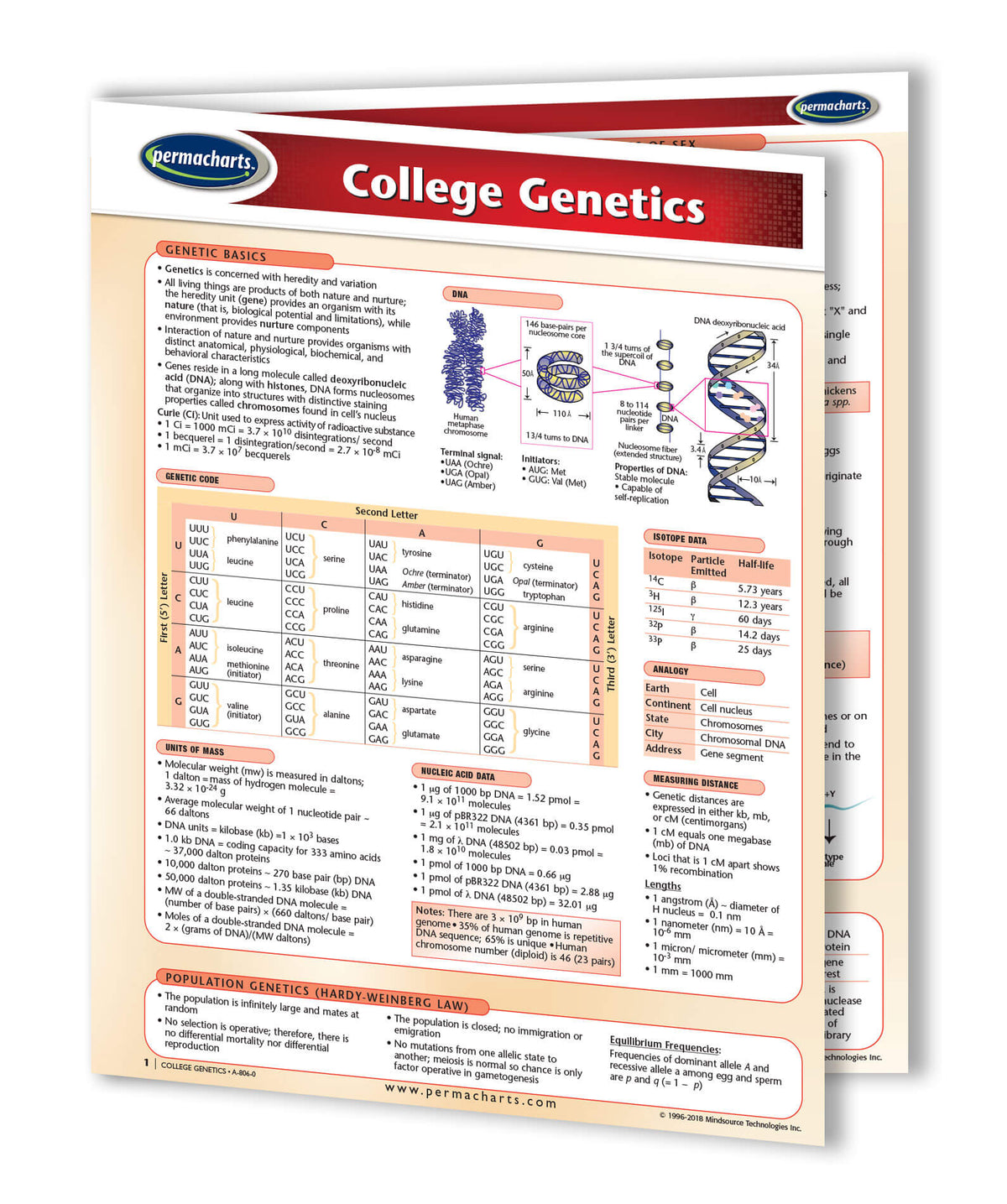 Biology Charts - Quick Reference Study Guides and Biology Posters ...