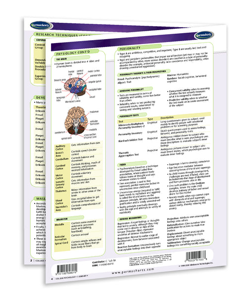 College Psychology reference guide