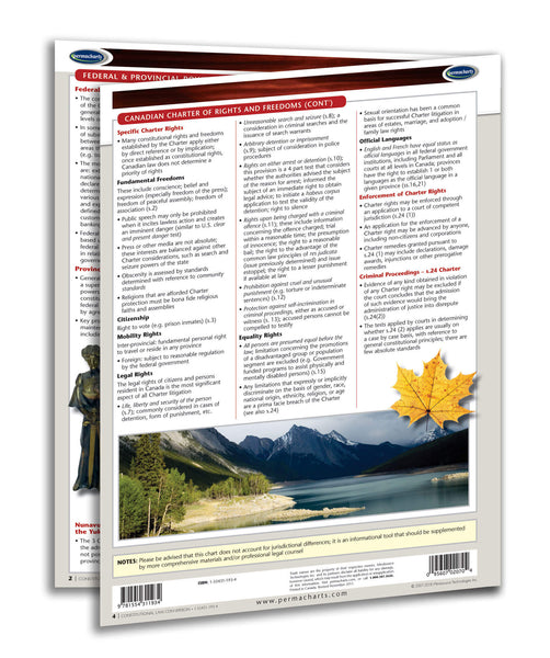 Constitutional Law Guide- Canadian: Permcharts