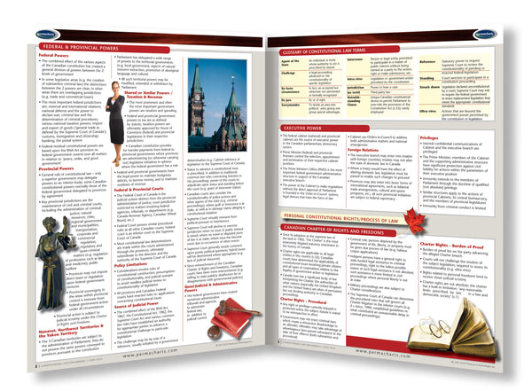 Constitutional Law Guide- Canadian: Permcharts