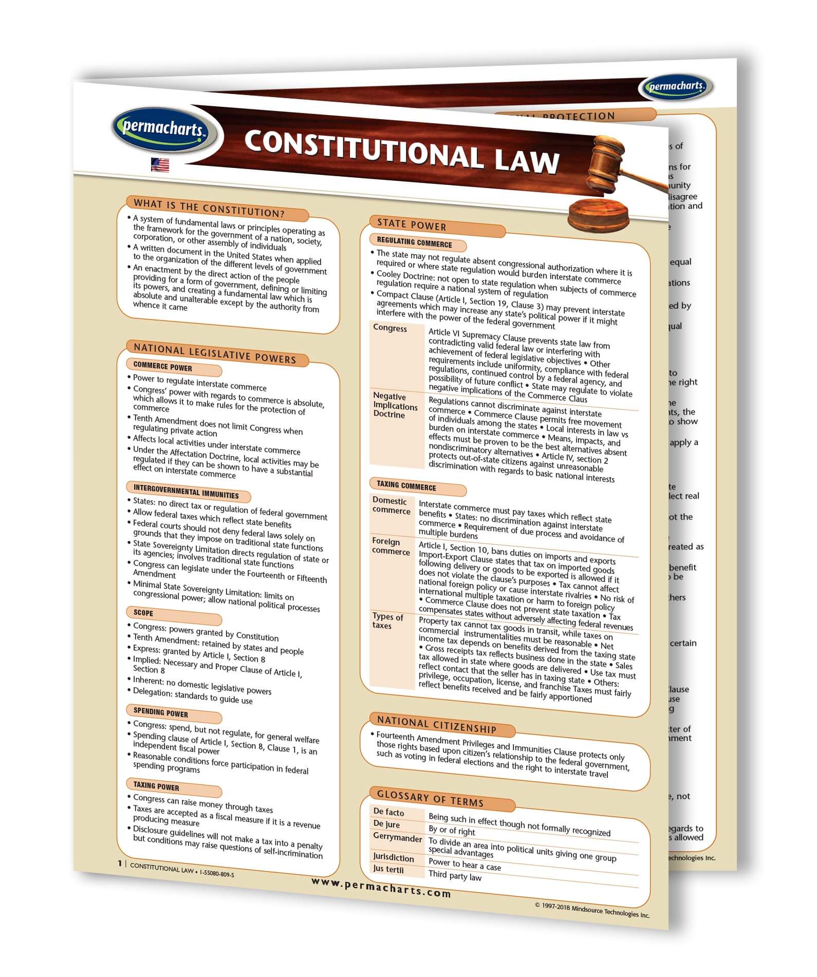 Legislation Chart Constitutional Law Chart