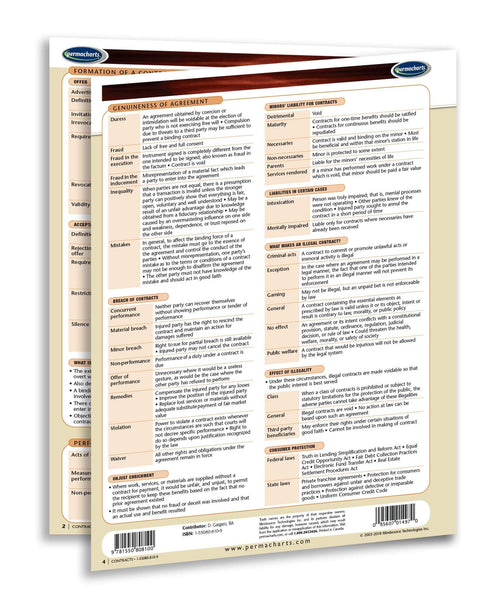 American Contract Law Reference Guide - USA page 3