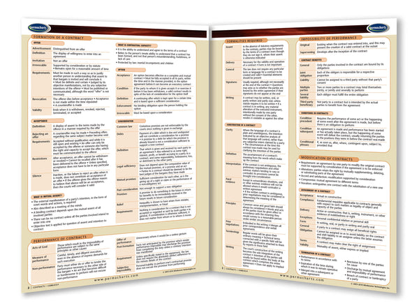 American Contract Law Reference Guide - USA page 2