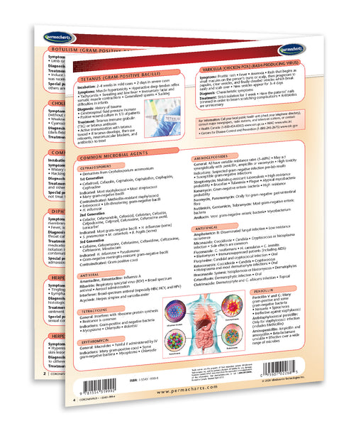 Coronavirus information
