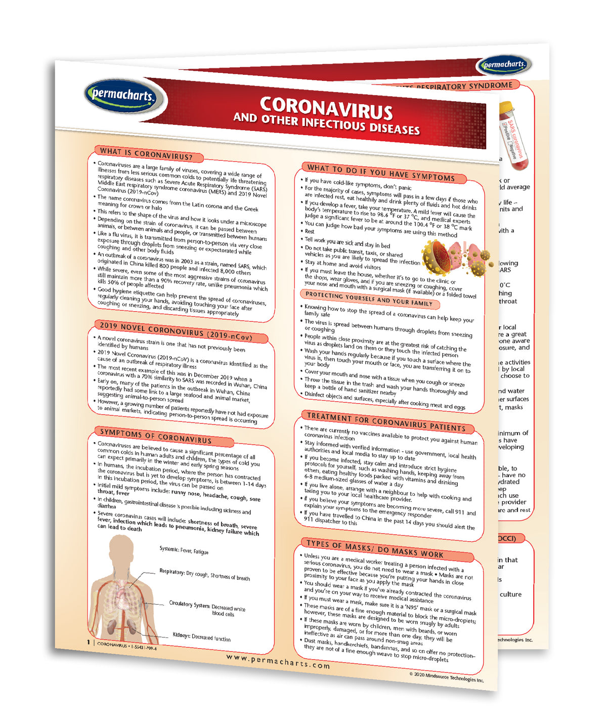 Biology Charts - Quick Reference Study Guides and Biology Posters.