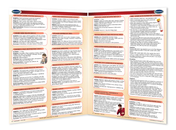Coronavirus reference guide