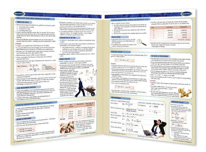 Corporate Finance Guide - Quick Reference Small Business Chart ...