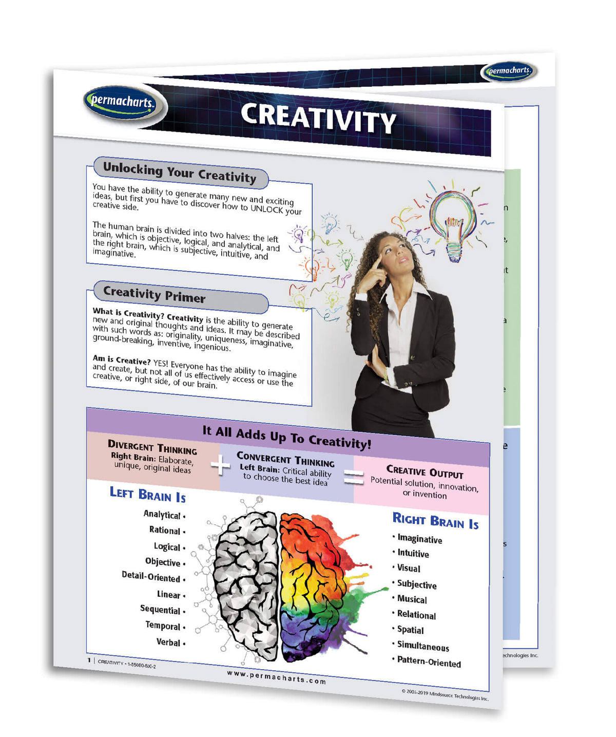 Creativity Guide - 4 - page Laminated Self Help Quick Reference Chart ...