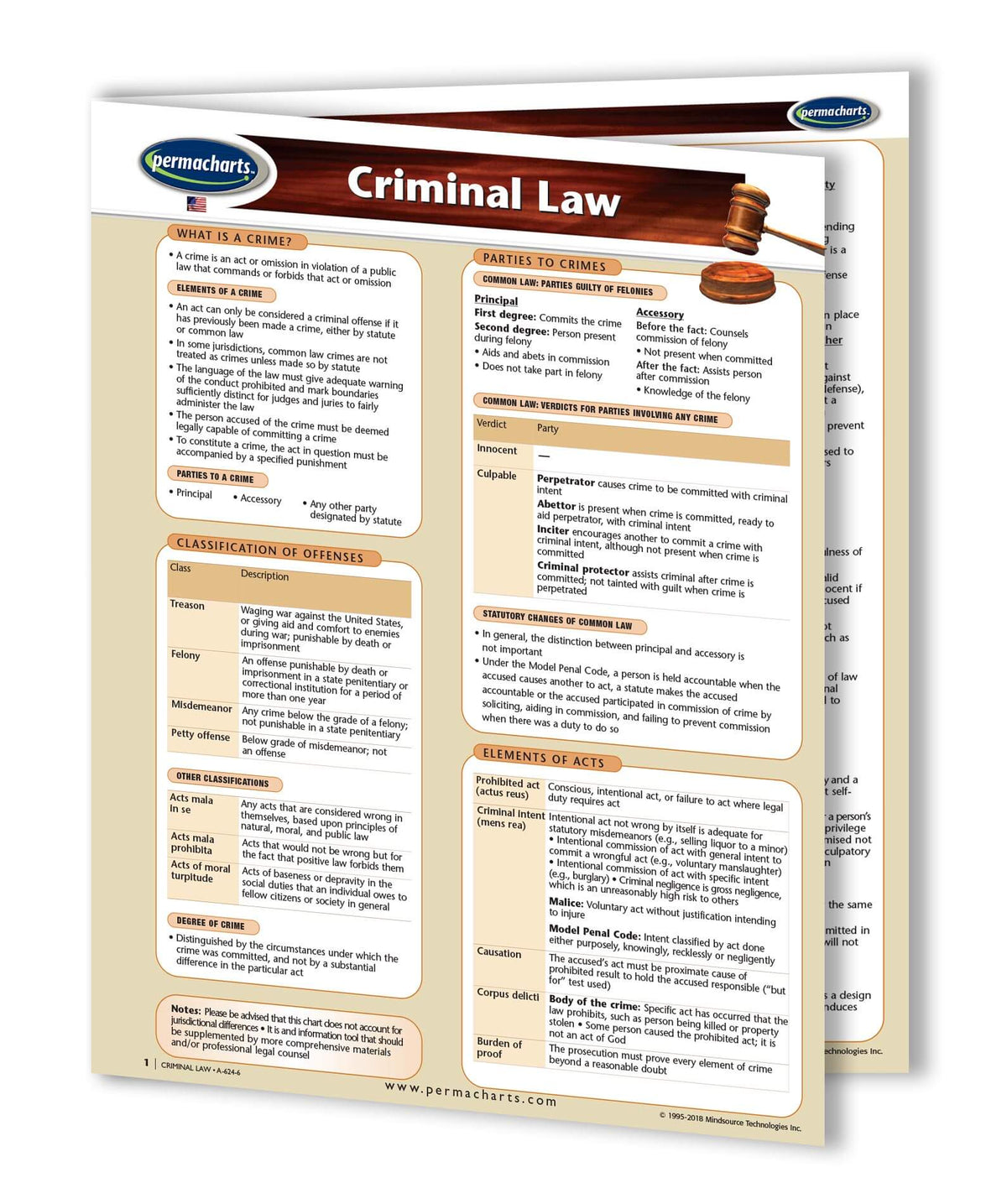 Criminal Law Guide - 4-page Laminated Legal Quick Reference Guide ...