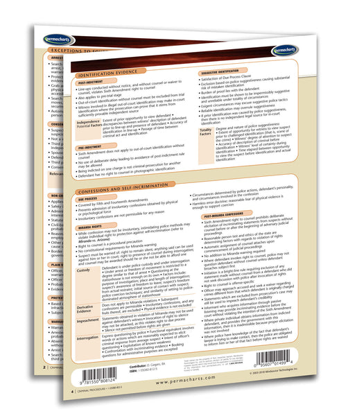 Law - Criminal Procedure - USA