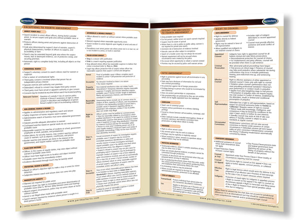 Law - Criminal Procedure - USA