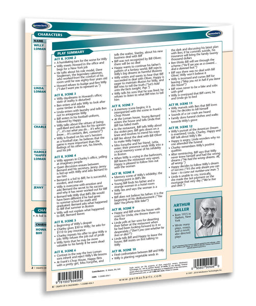 Death Of A Salesman summary guide back