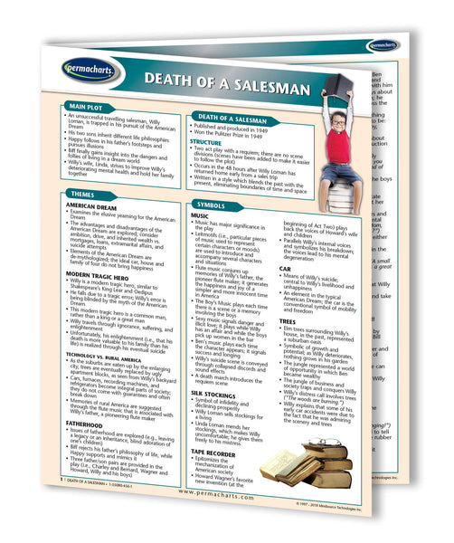 Death Of A Salesman summary guide back
