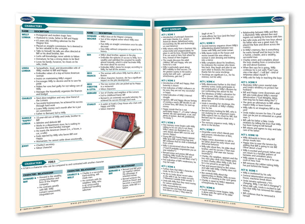 Death Of A Salesman summary guide back