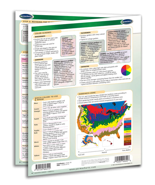 Designing A Garden Guide back