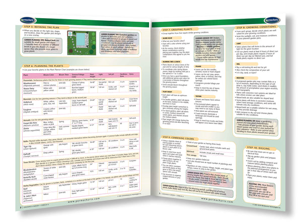 Designing A Garden Guide back