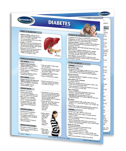 Diabetes quick reference guide: Permacharts
