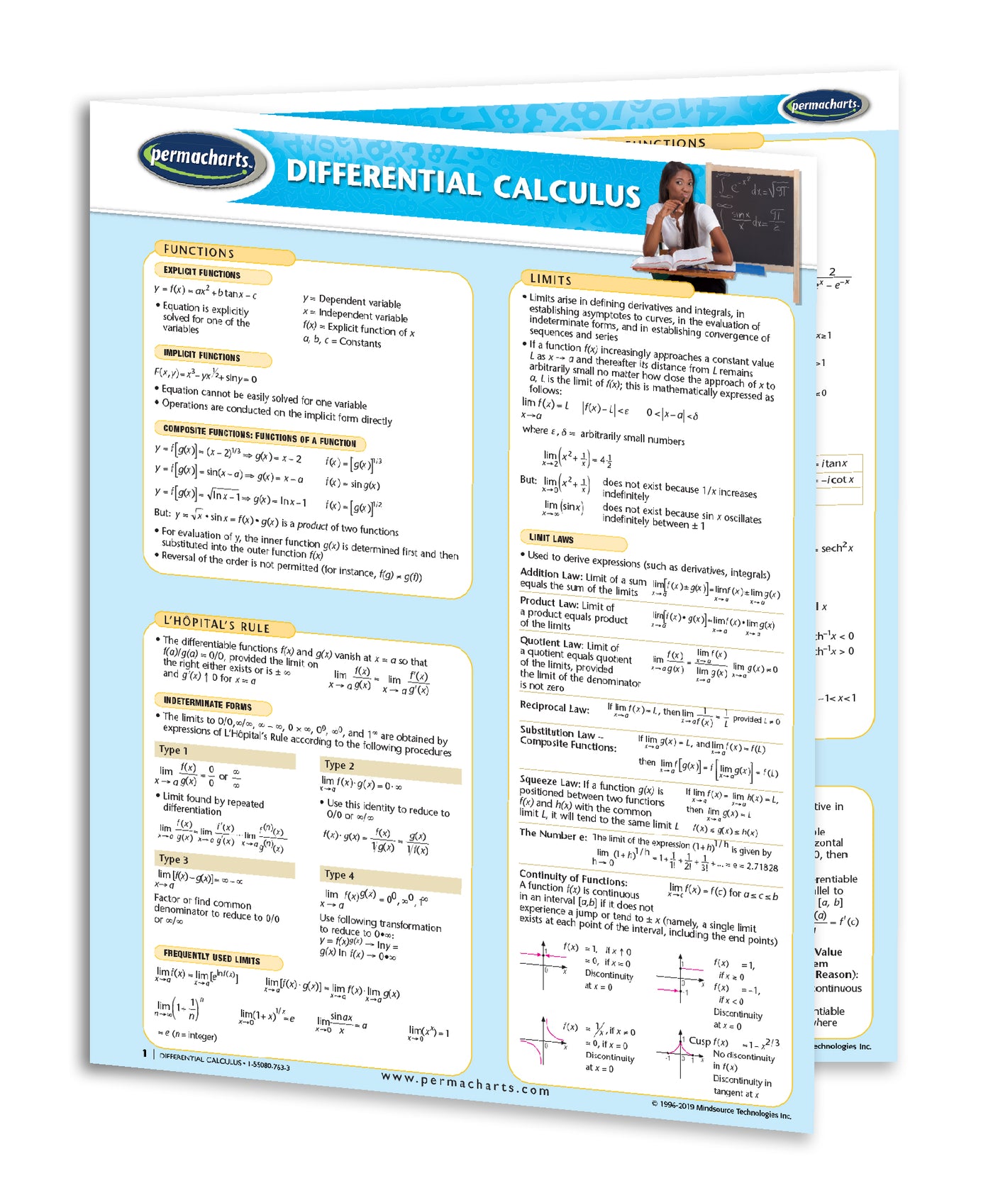 Math Guides - Quick Reference Guides - Laminated or Digital Versions ...