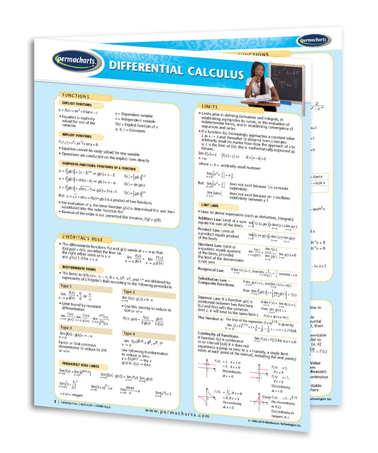 Math Guides - Quick Reference Guides - Laminated or Digital Versions ...