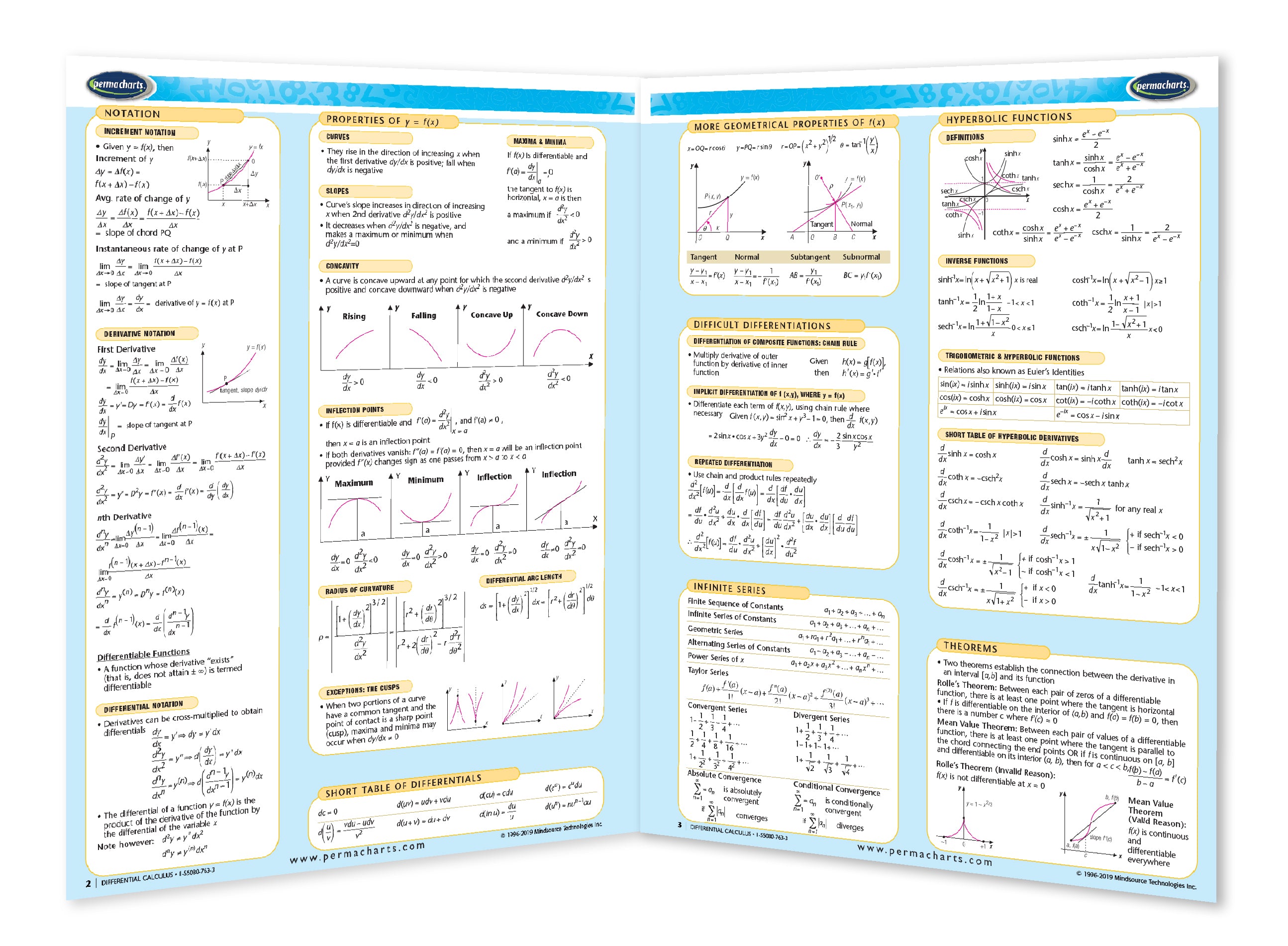 Differential Calculus Chart - 4-page Laminated Math Quick Reference ...