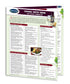 Holiday Entertaining Guides- Food & Drink Quick Reference Chart Bundle