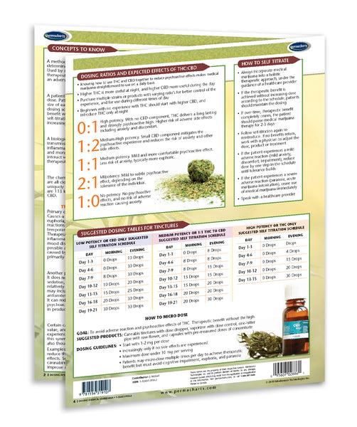 Dosing Medical Marijuana - Permacharts Back