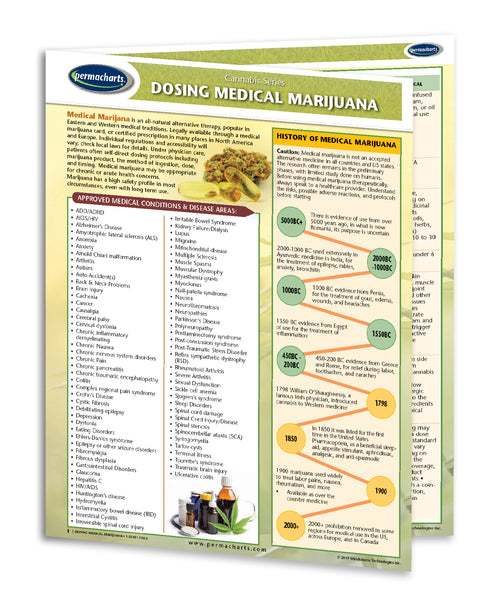 Dosing Medical Marijuana - Permacharts Front