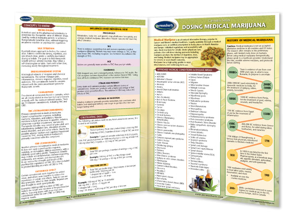 Dosing Medical Marijuana - Permacharts Inside
