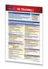 Medicine & Anatomy - ER Trauma I (Pocket Size) quick reference guide
