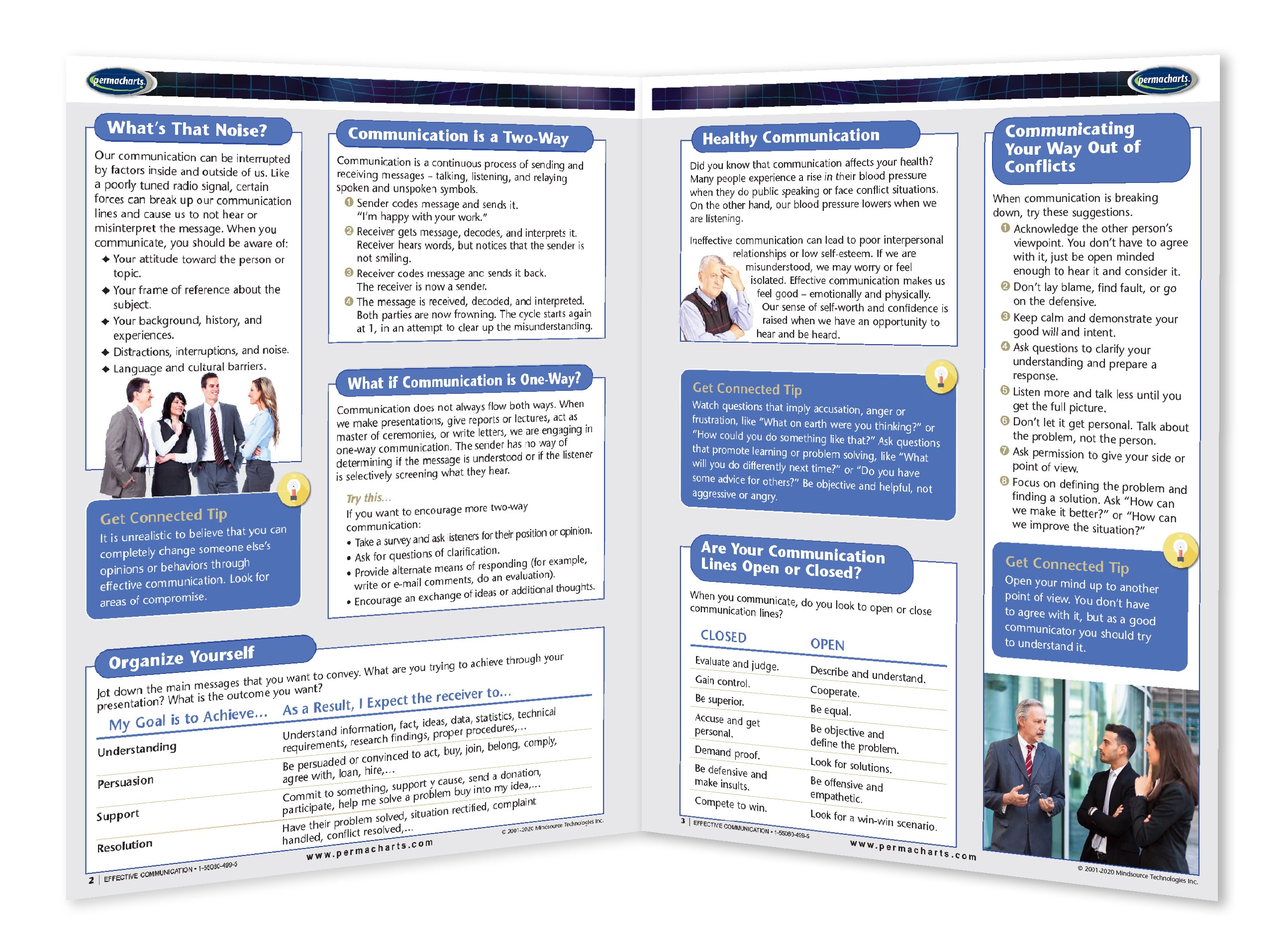 Effective Communication Strategies - Quick Reference Guide