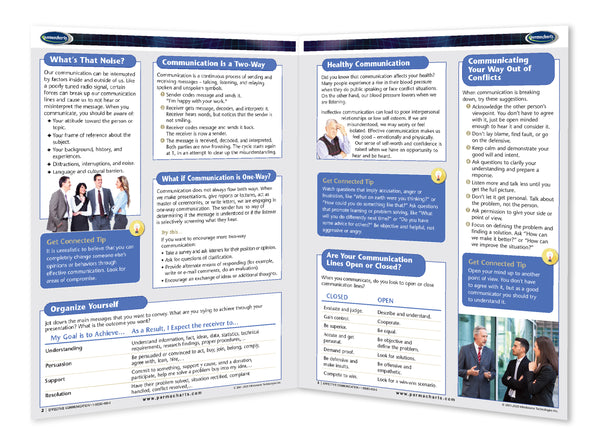 Business & Professional Development - Effective Communication