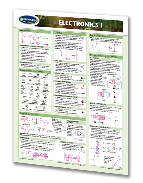 Electronics  I and II bundle.