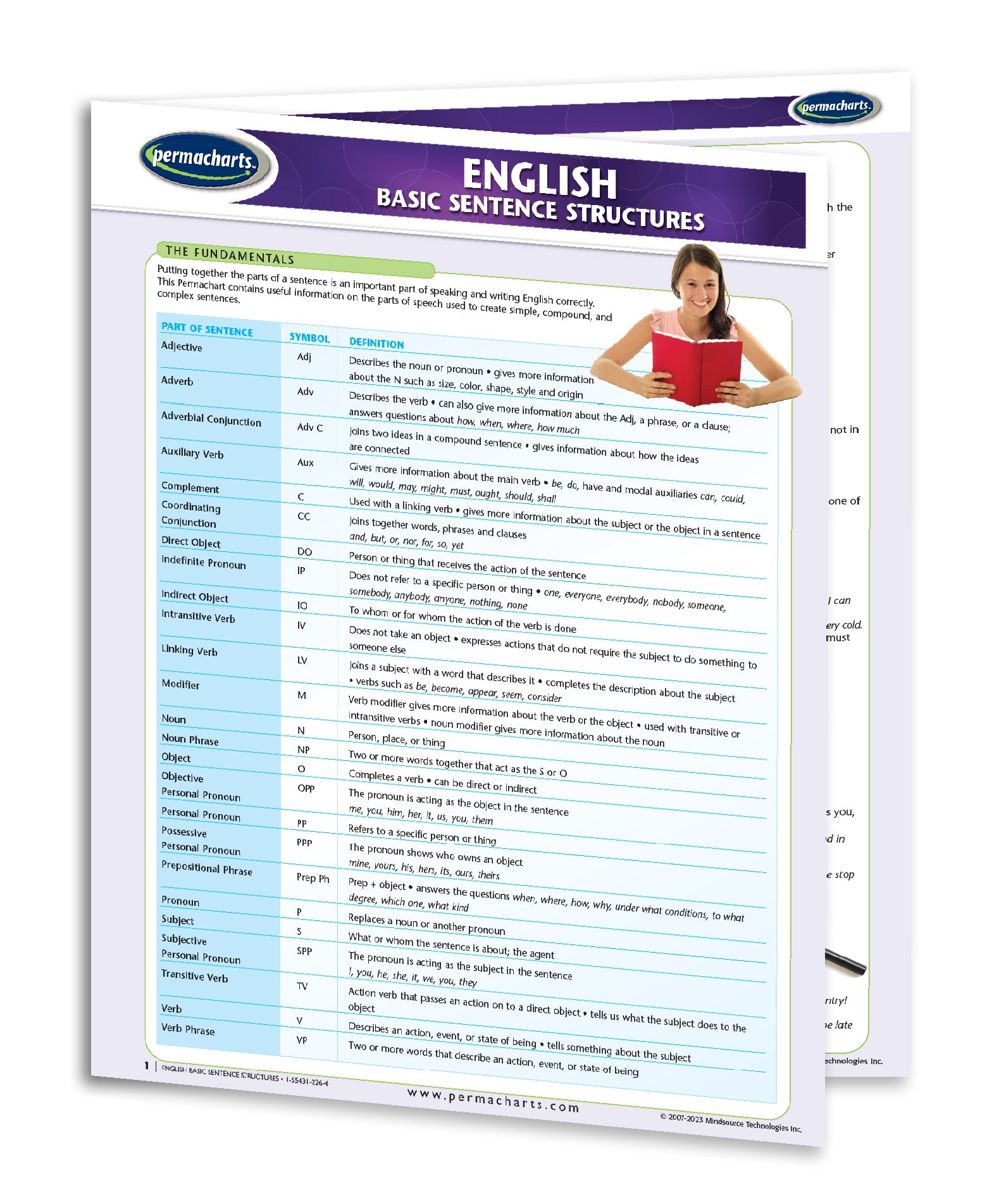 English Basic Sentence Structure Guide - Quick Reference – Permacharts.com