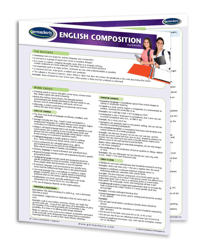 English Composition Guidelines - Quick Reference Resource – Permacharts.com