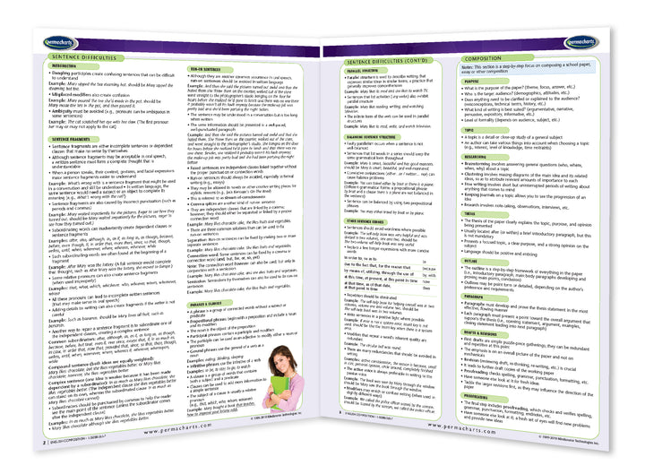 English Composition Guidelines - Quick Reference Resource – Permacharts.com