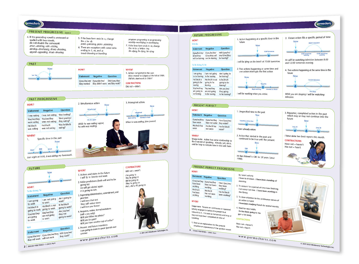 English Verb Tenses Guide or (ESL) - Quick Reference Resource ...