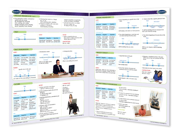 Language - English Verb Tenses  OR (ESL)