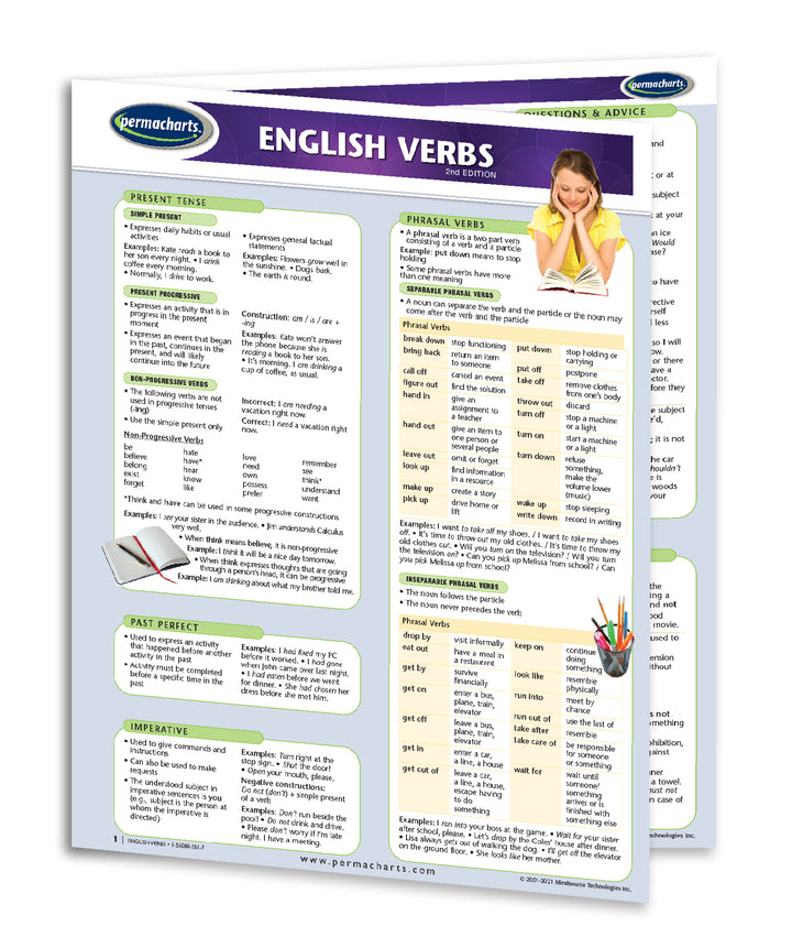 English Verbs Guide - Quick Reference Resource – Permacharts.com