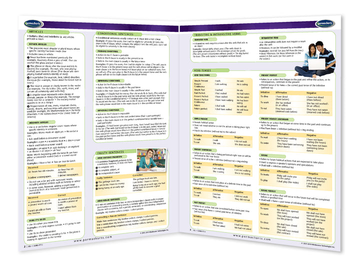 Language Study Guide English as a Second Language Study Guide - Quick Reference ...