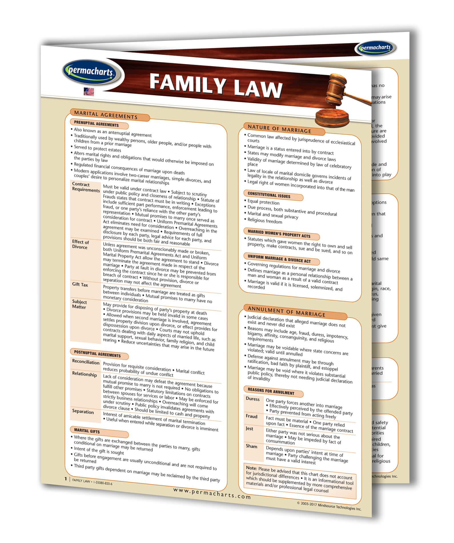 Family Law Legal Planning Kit - Do-it-yourself legal forms.